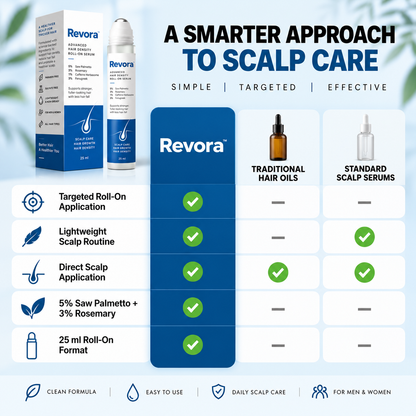 Revora Advanced Hair Density Roll-On Serum